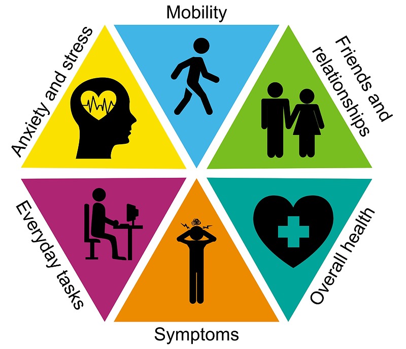 Quality of Life image